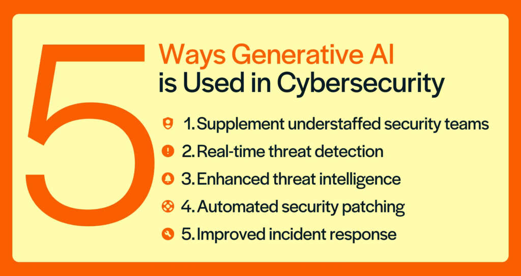 5 ways Generative AI is used in Cyber Security