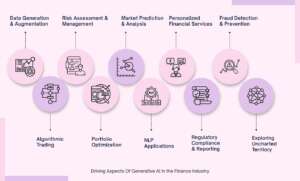 Driving Generative AI in Finance