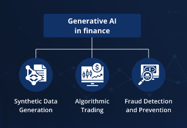 Generative AI in Finance Top 3 Transformation