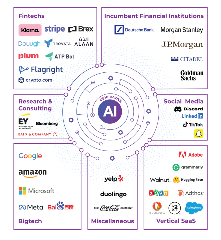 Generative-AI Finance Companies