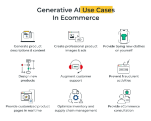 Generative Ai Use Cases in E-Commerce