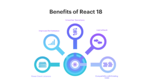 Benefits of React 18