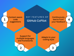 Github Copilot Key Features