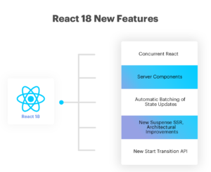 React 18 Features