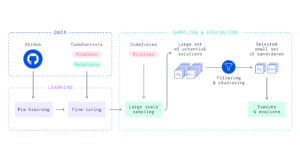 Google DeepMind Architecture