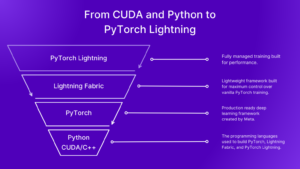 PyTorch Lightning CUDA