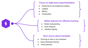 PyTorch Lightning compares to PyTorch