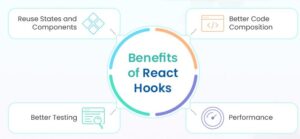 Benefits of React Hooks | Vatsal Shah