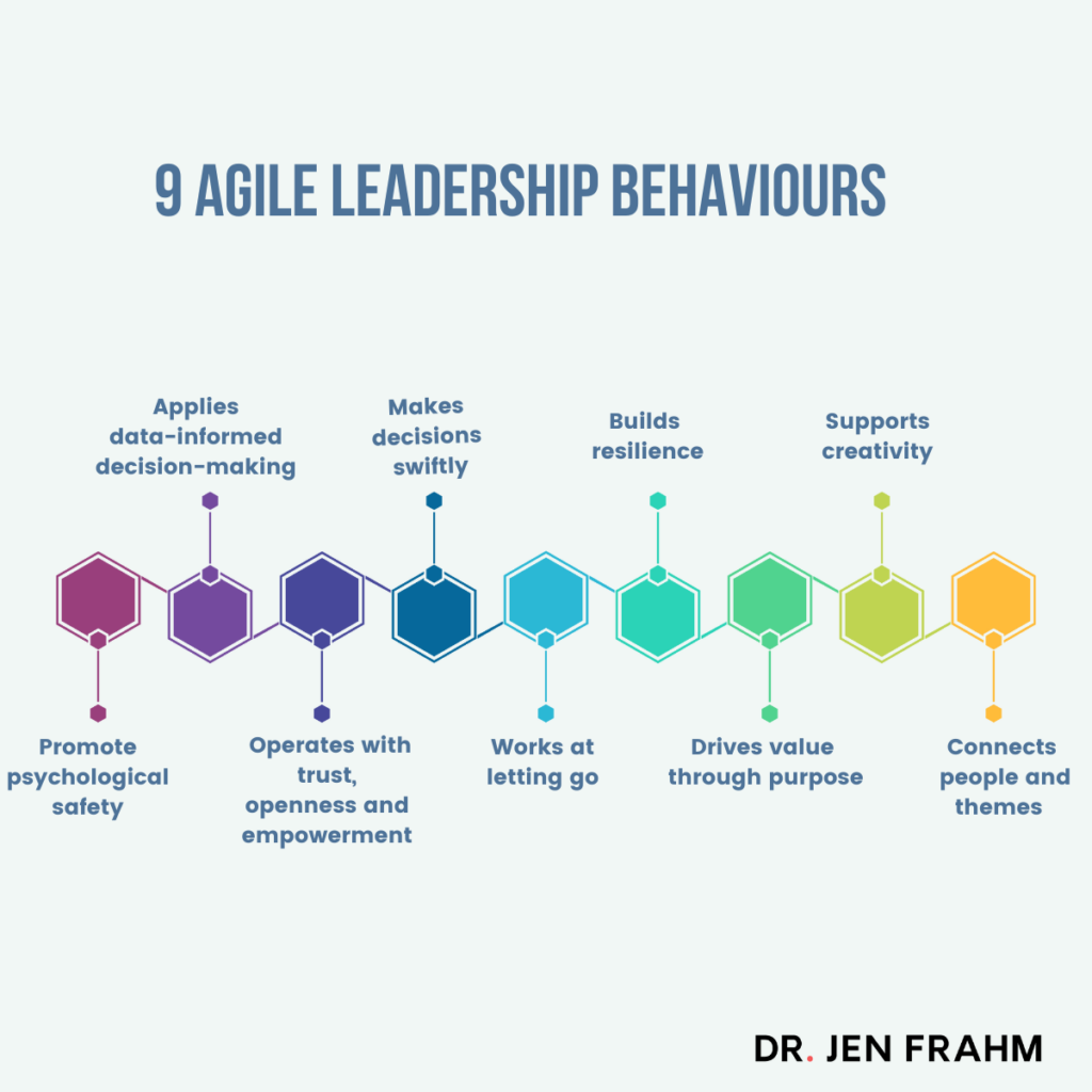 Agile Leadership Behaviours