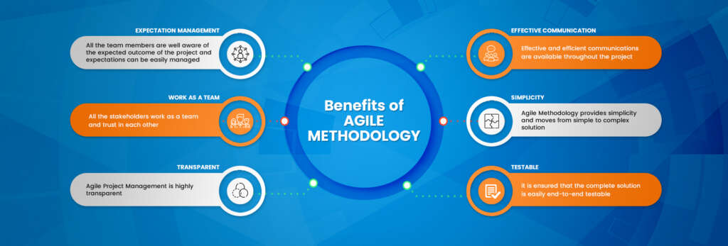 Agile Methodology Benefits