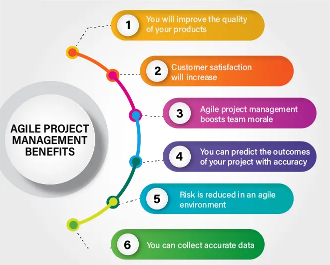 Agile Project Management Benefits