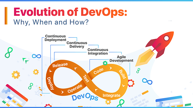 Evolution of DevOps