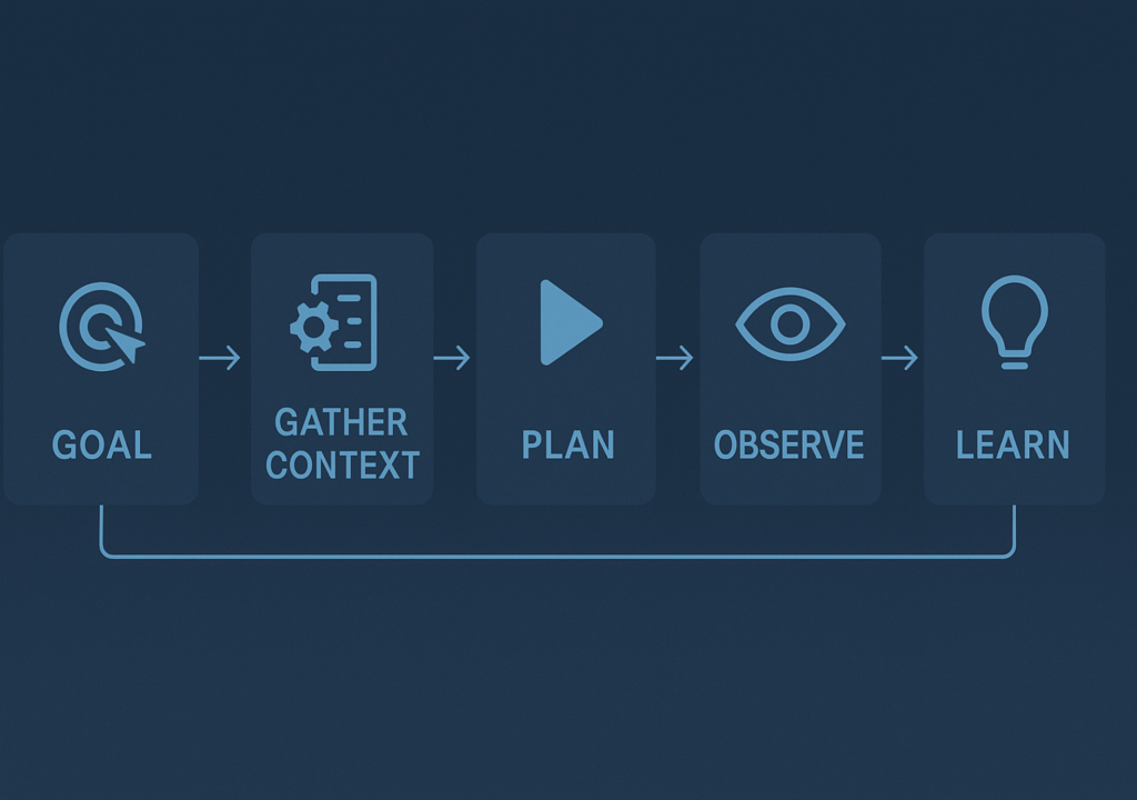 AI Agent Workflow Diagram