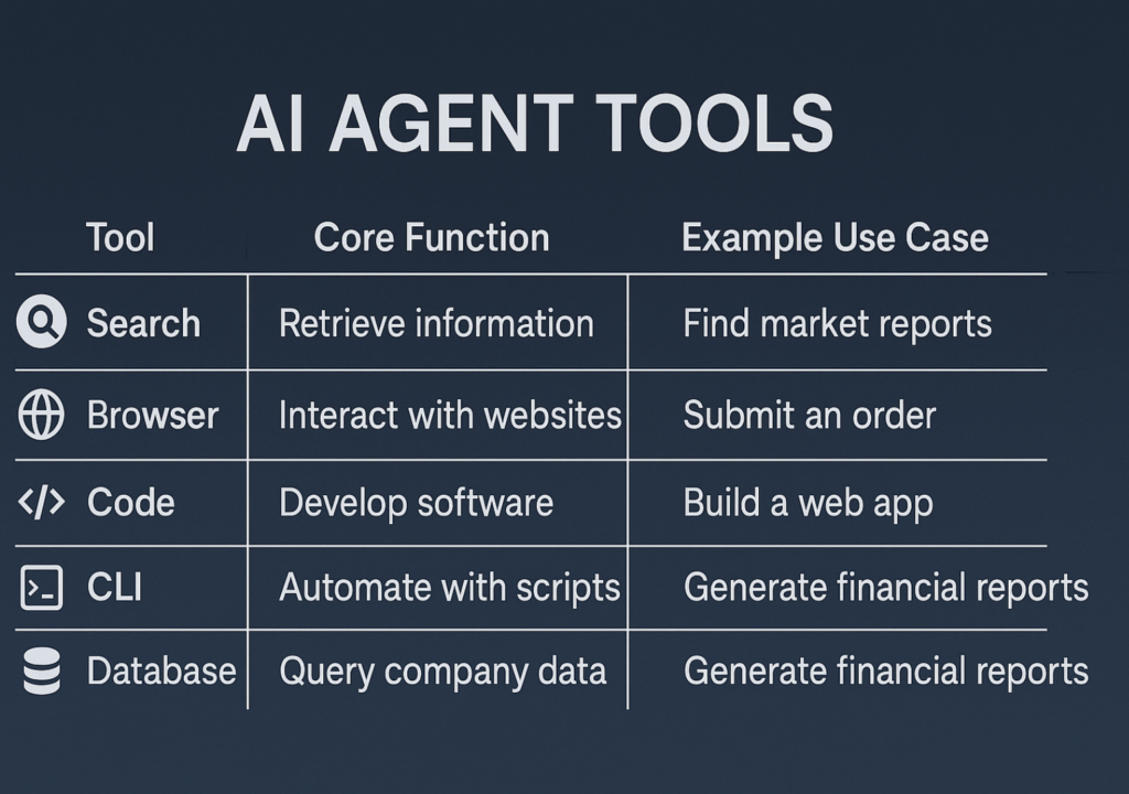 Ai Agent Tools